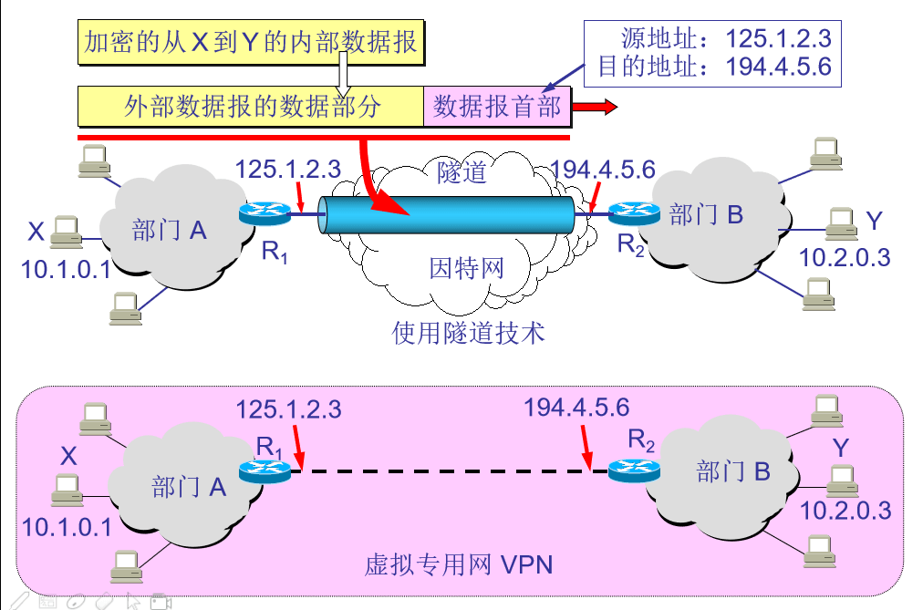 第 4 章  网络层 - 图11