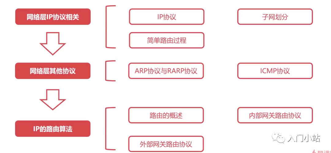 计算机网络知识点全面总结 - 图10