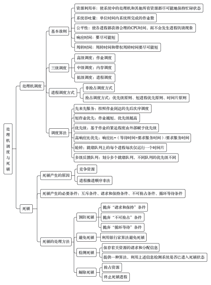 第3章导图.png