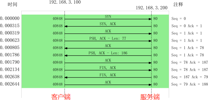 图解网络 - 图327