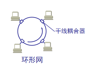 第 3 章  数据链路层 - 图8