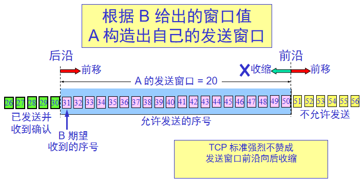 计算机网络复习资料_2022 - 图49