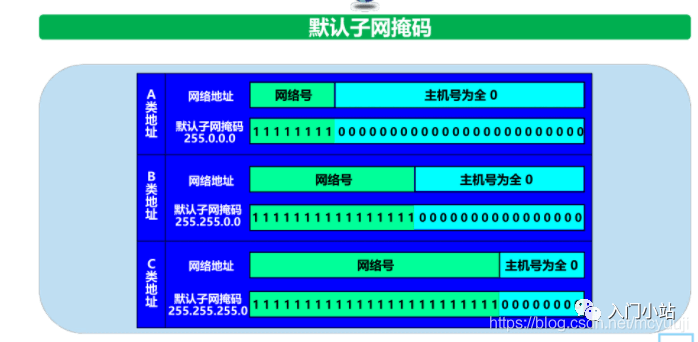 划重点计算机网络知识点总结 - 图20