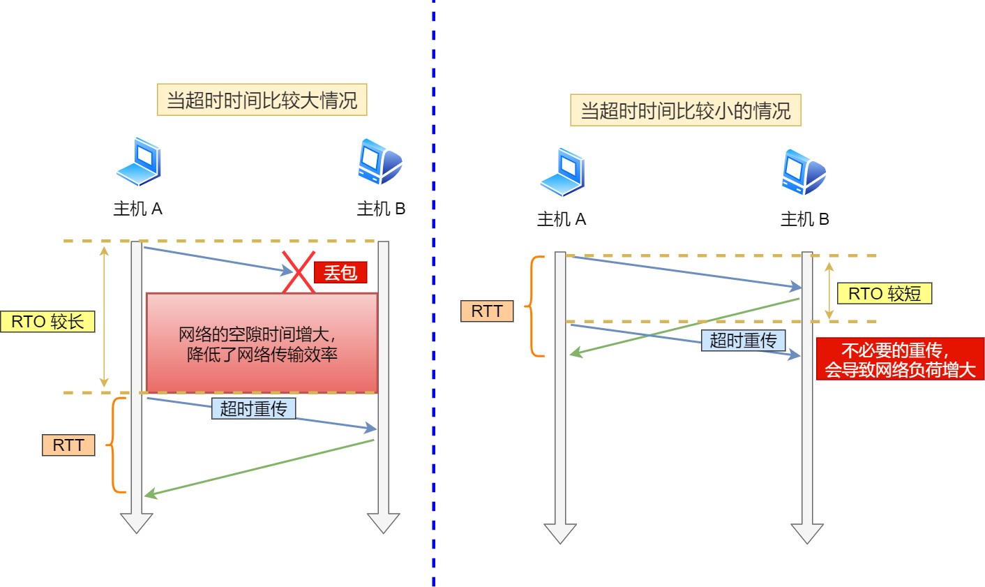 图解网络 - 图275