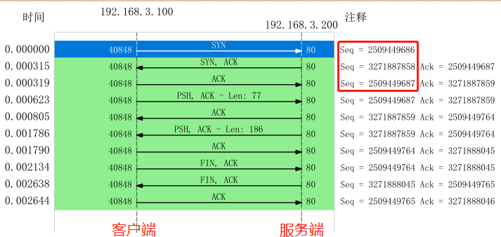 图解网络 - 图329