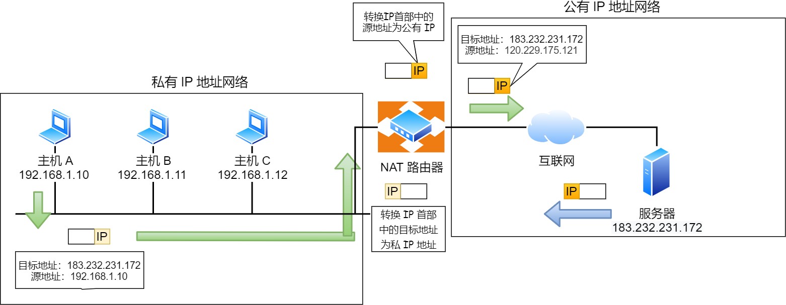 图解网络 - 图89