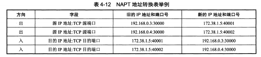 第 4 章  网络层 - 图12