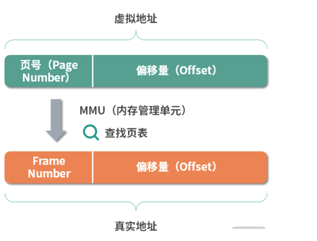 操作系统核心知识点 - 图23