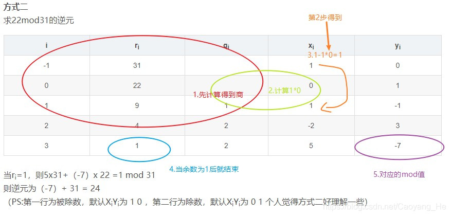 信息安全（二）——密码学 - 图4