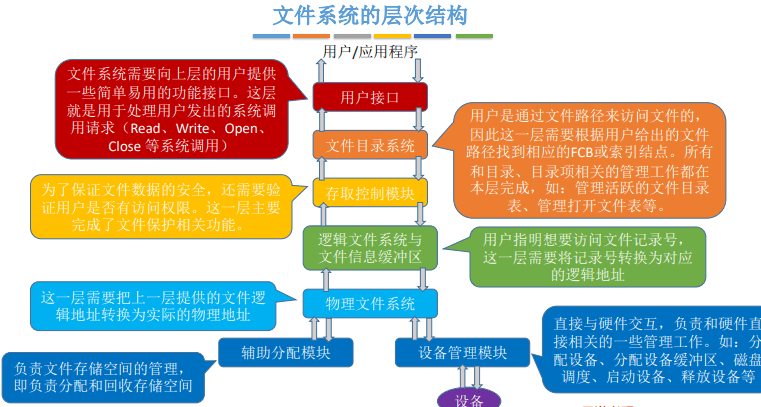 操作系统笔记 06 - 文件管理 - 图49