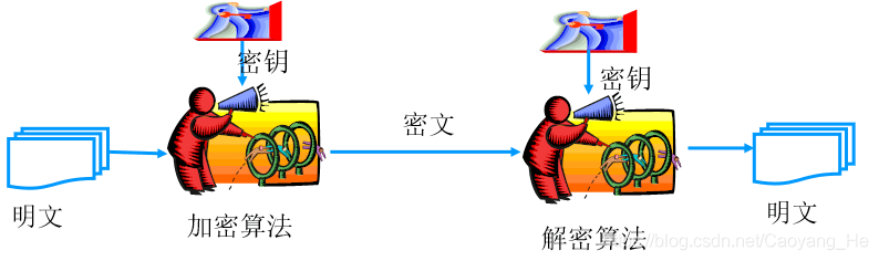 信息安全（二）——密码学 - 图2