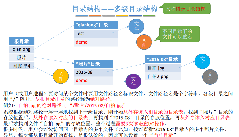 操作系统笔记 06 - 文件管理 - 图32