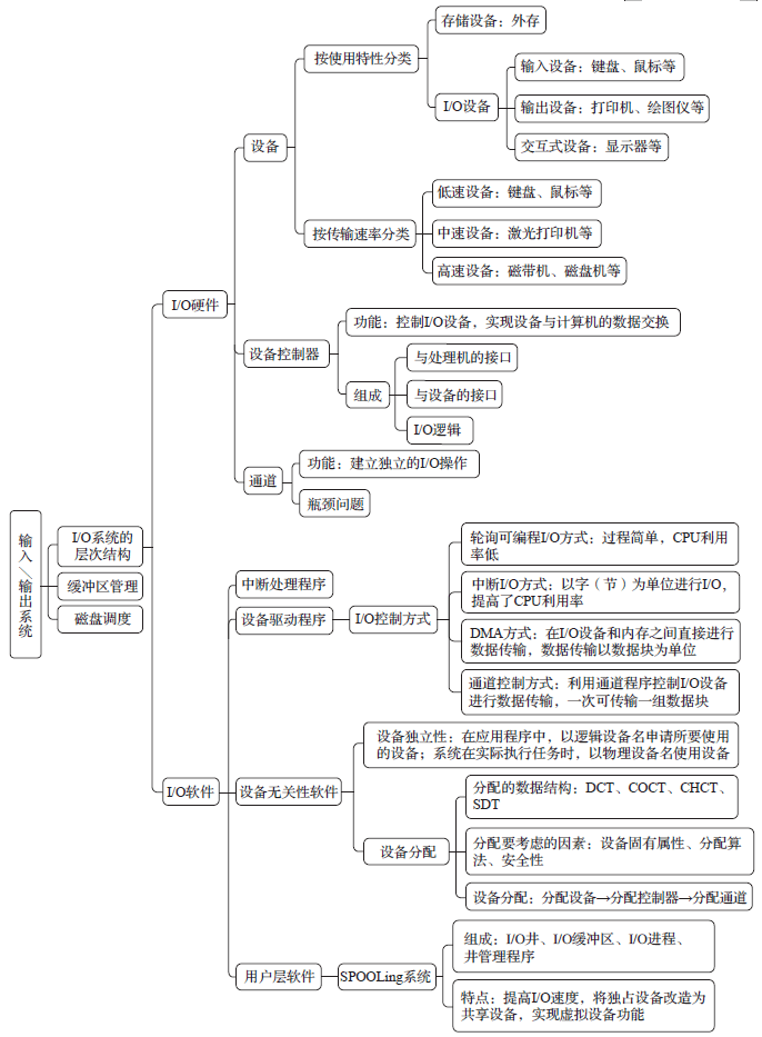 第7章导图.png