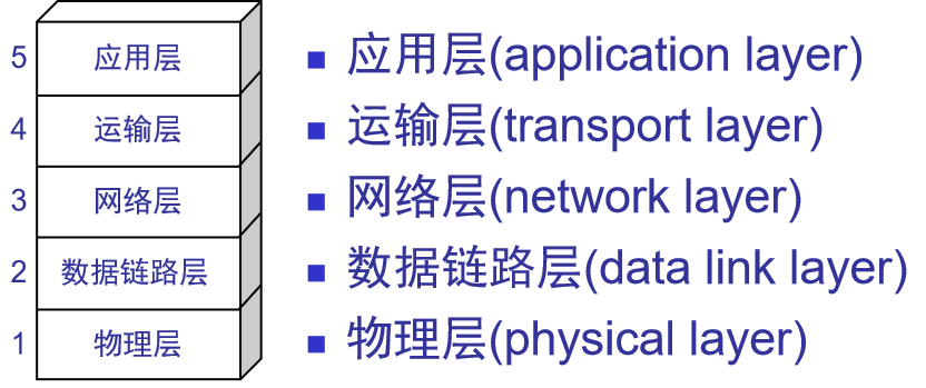 第 1 章   概述 - 图24