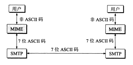 计算机网络复习资料_2022 - 图79