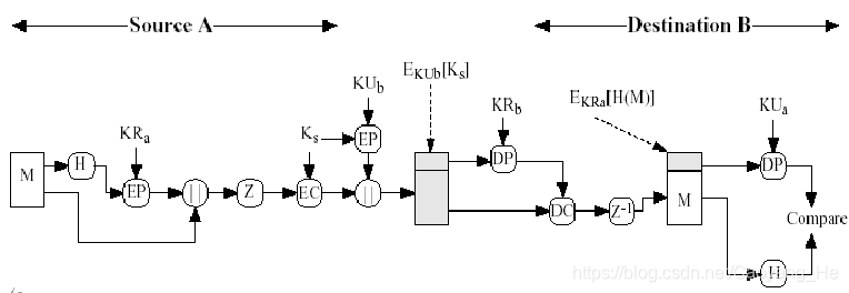 信息安全（五）——消息认证、数字签名及PGP - 图20