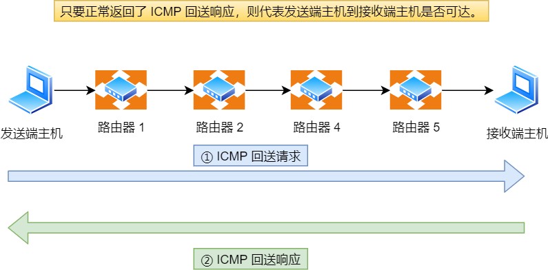 图解网络 - 图131