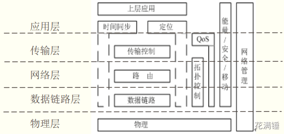 期末复习 - 图1