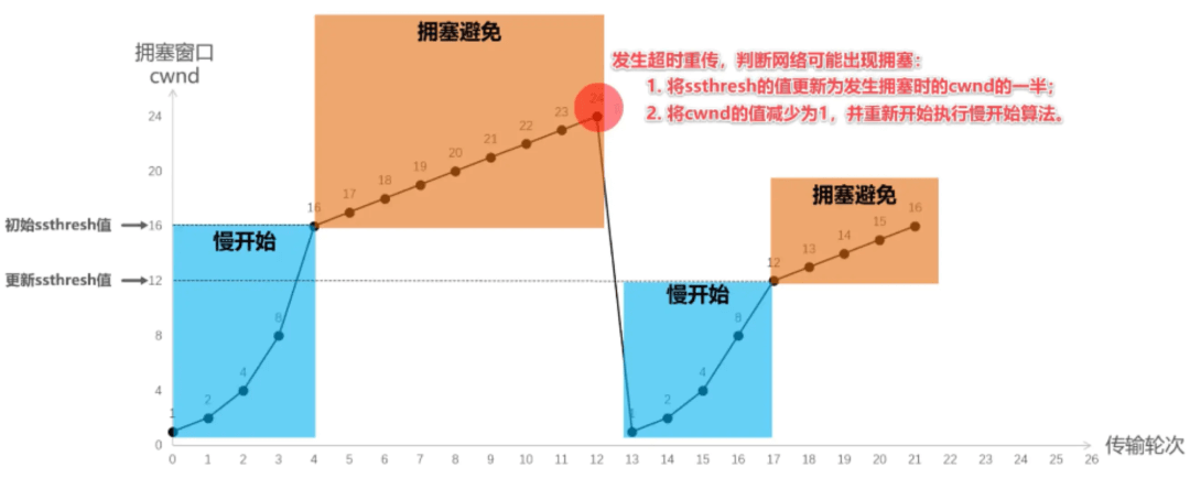 计网 - 图14