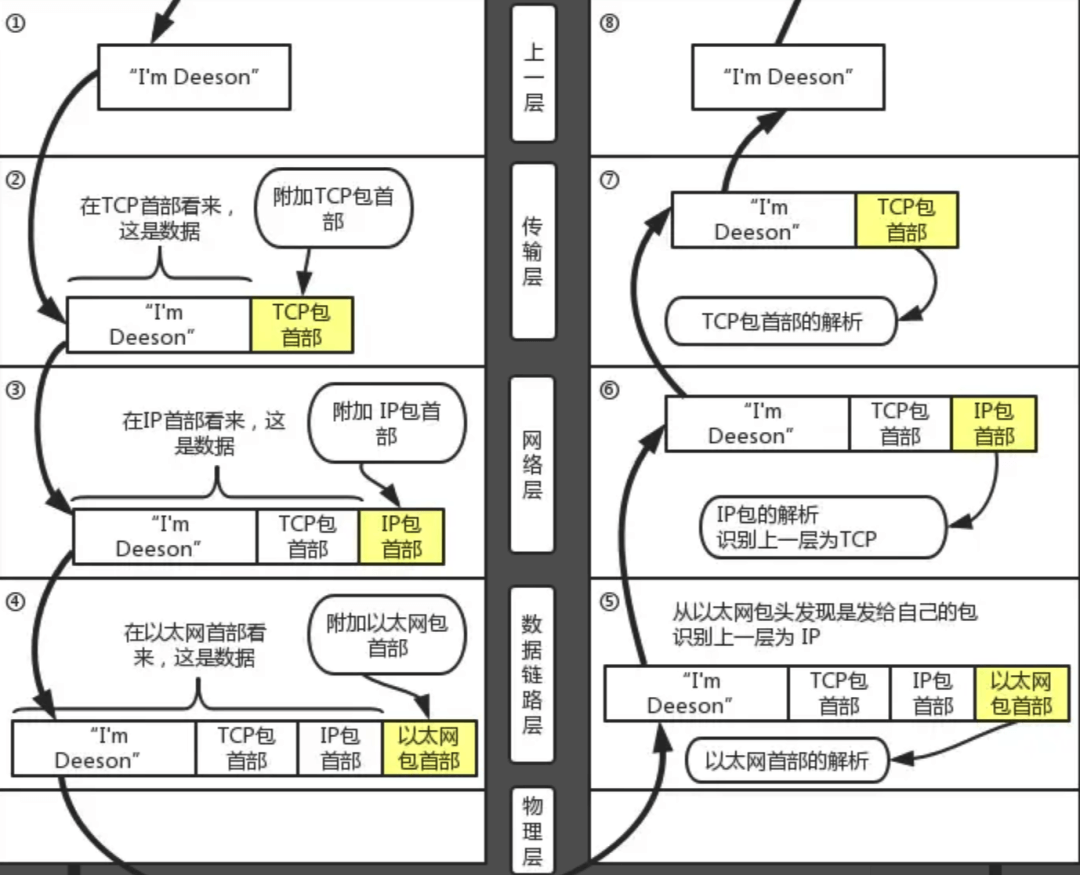 计网 - 图4