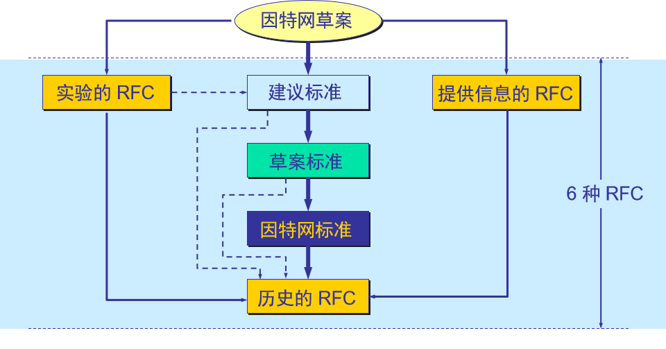 第 1 章   概述 - 图6