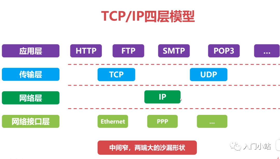 计算机网络知识点全面总结 - 图4