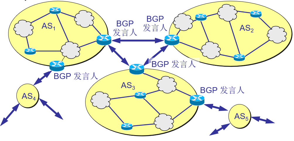 第 4 章  网络层 - 图9