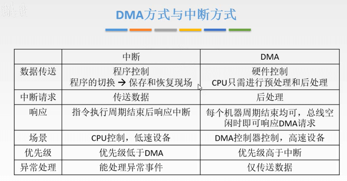 计算机组成原理 - 图410