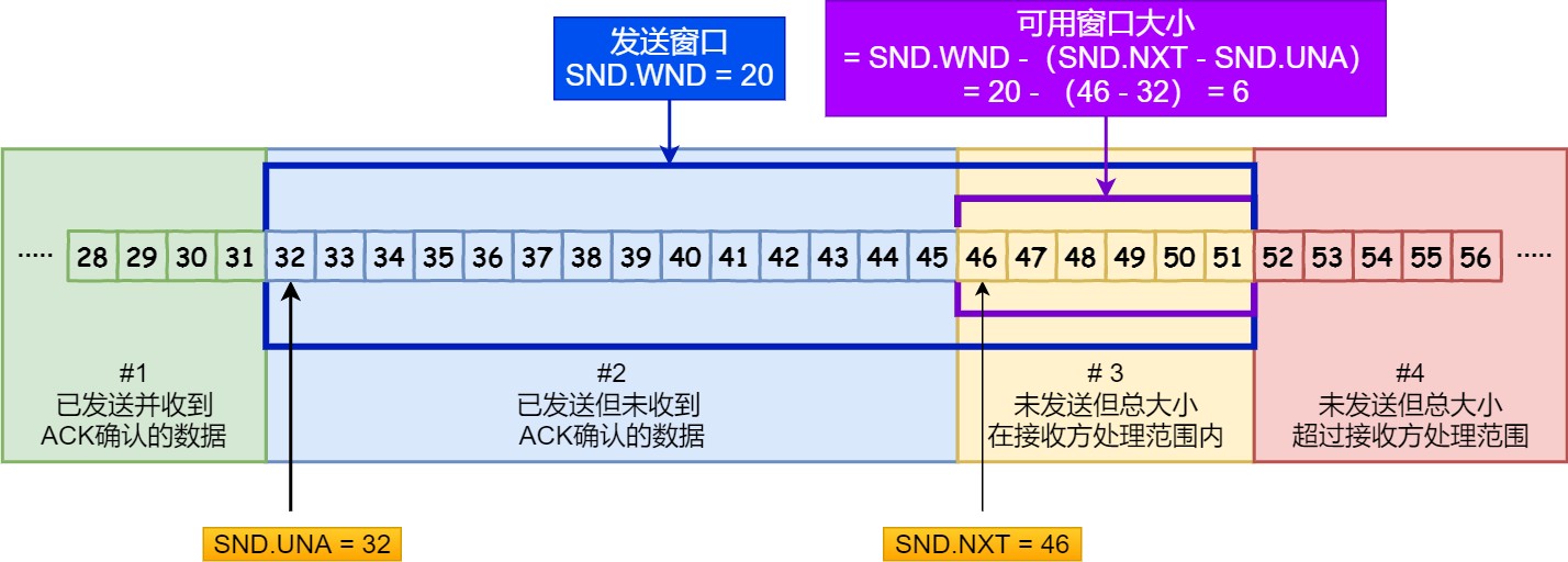 图解网络 - 图292