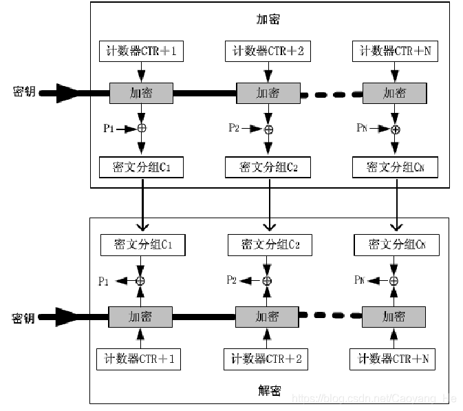 信息安全（三）——对称密码体制 - 图16