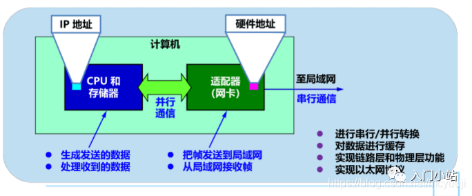 划重点计算机网络知识点总结 - 图17