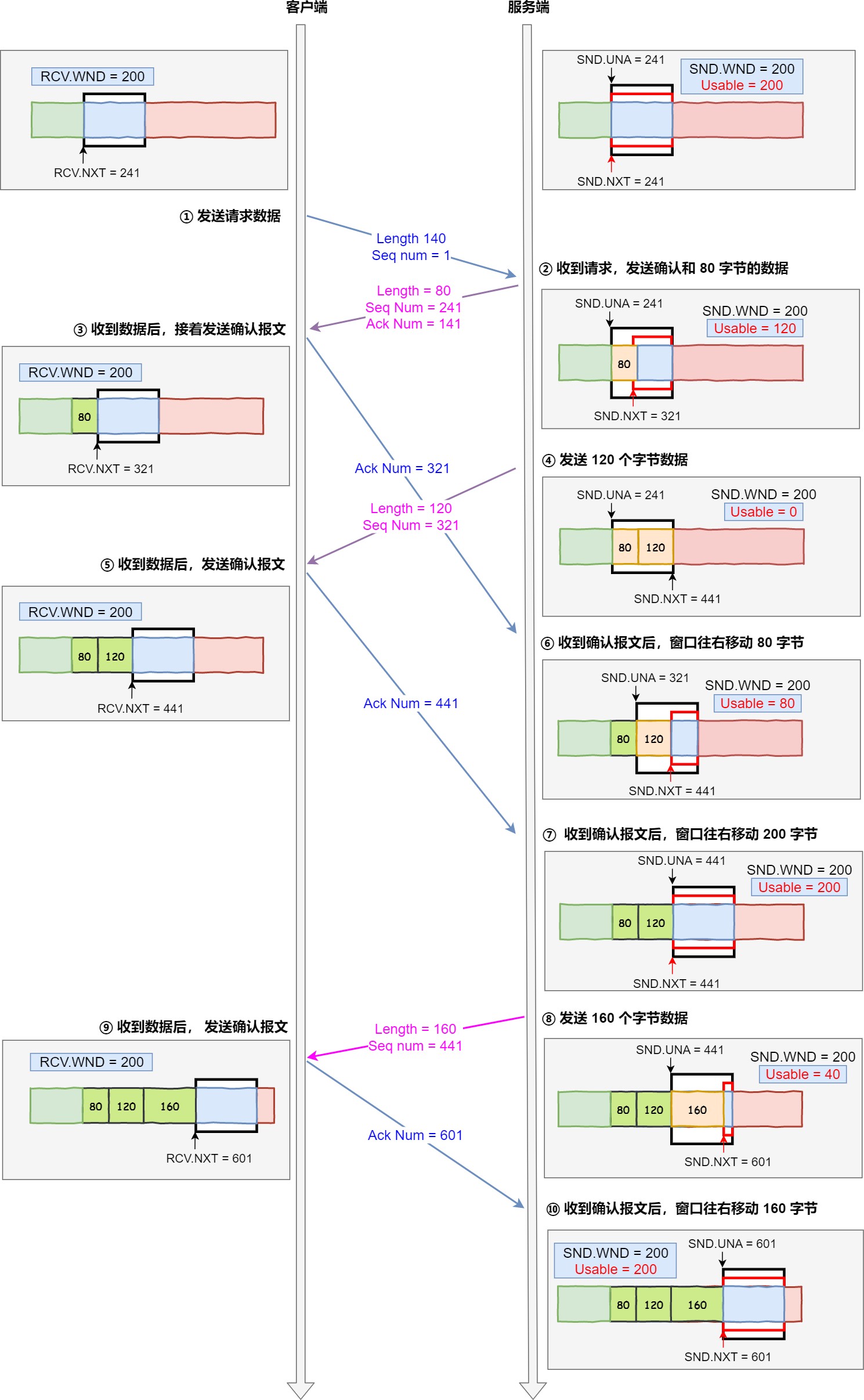 图解网络 - 图294