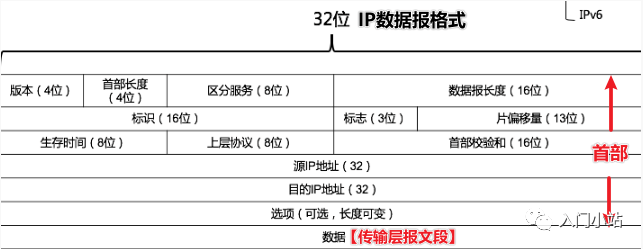 计算机网络知识点全面总结 - 图12