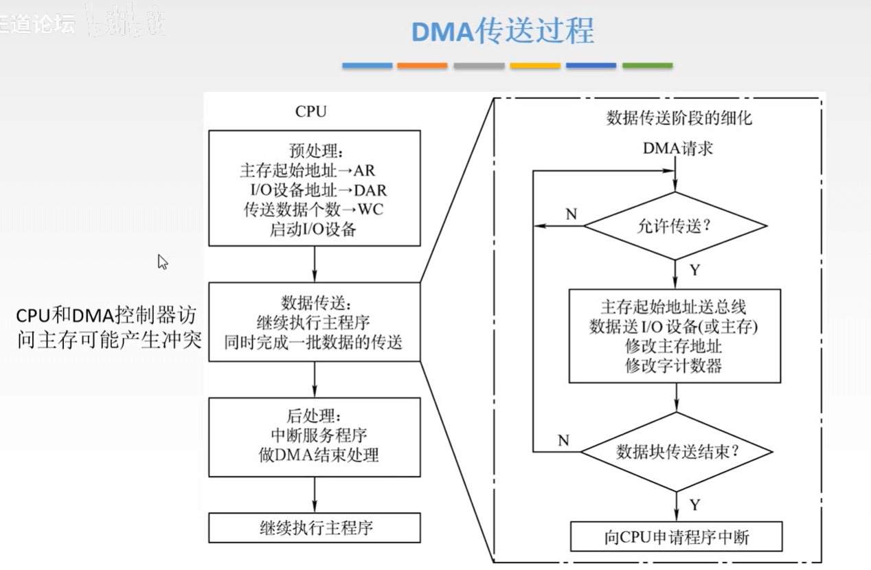 计算机组成原理 - 图407