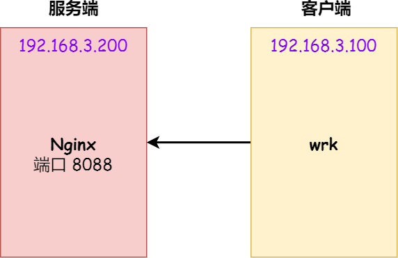 图解网络 - 图387