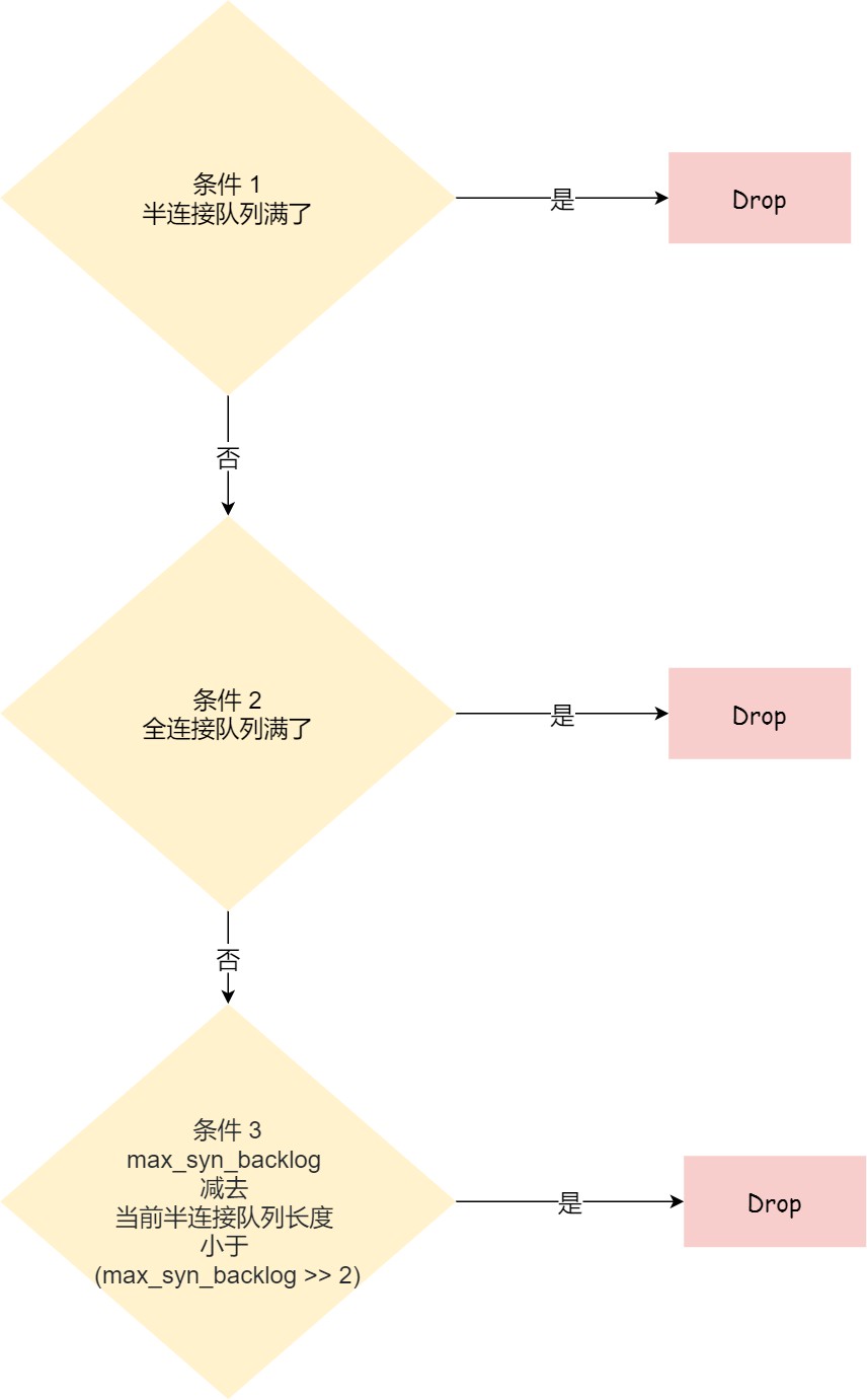 图解网络 - 图411