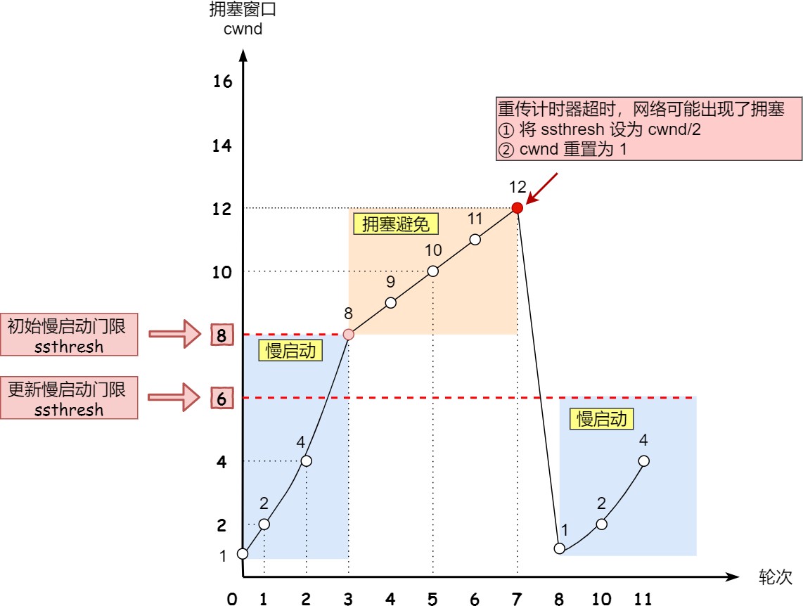 图解网络 - 图306