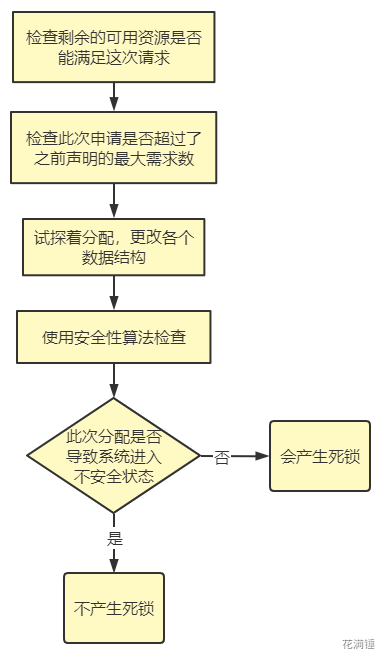 2022OS期末考试复习大纲 - 图8