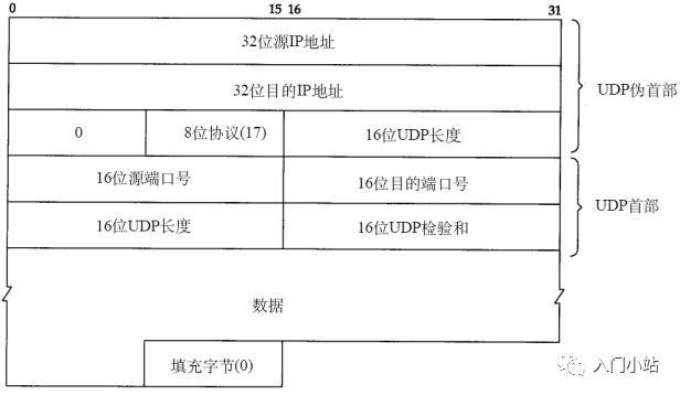 计算机网络知识点全面总结 - 图22