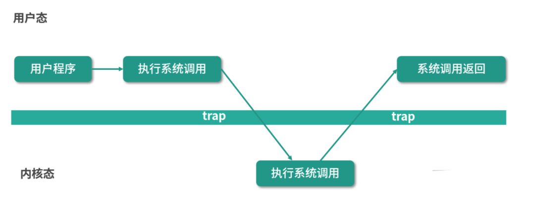 操作系统核心知识点 - 图5