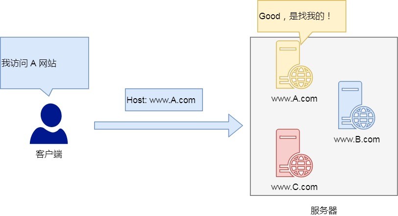 图解网络 - 图8