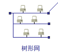 第 3 章  数据链路层 - 图10