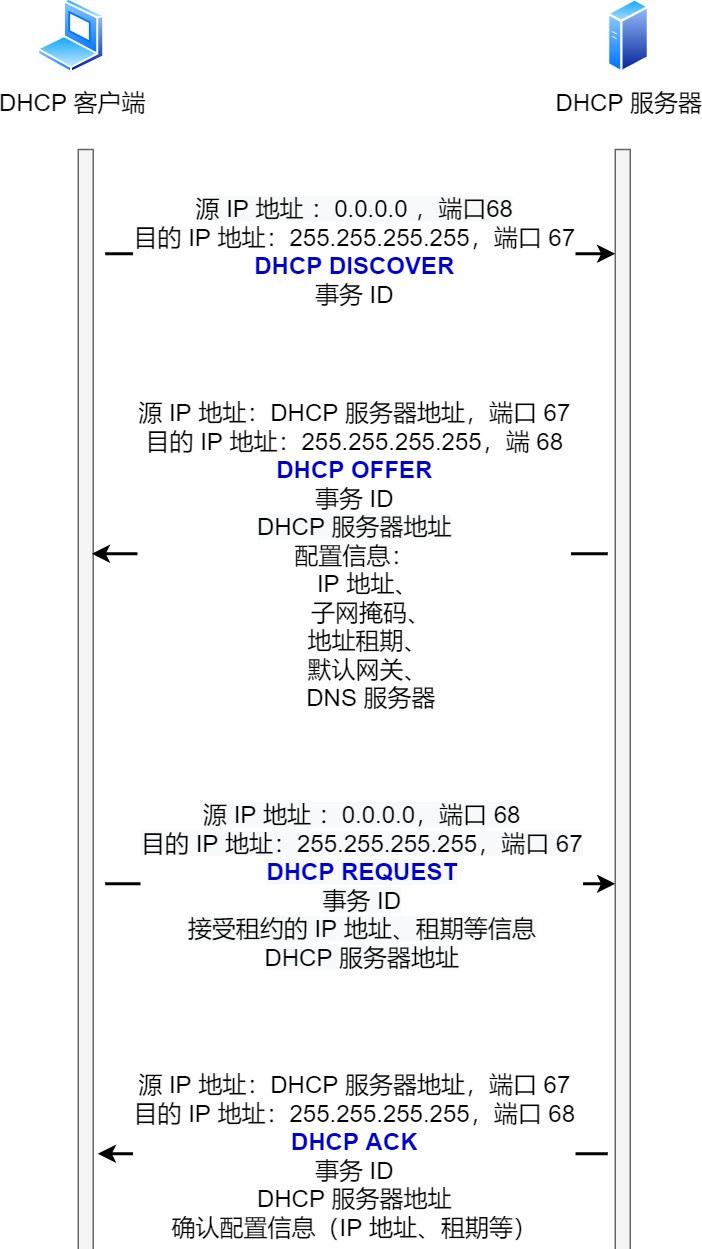 图解网络 - 图86