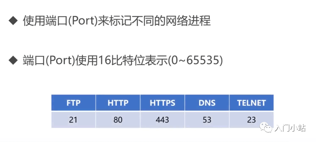 计算机网络知识点全面总结 - 图19