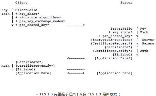 图解网络 - 图35