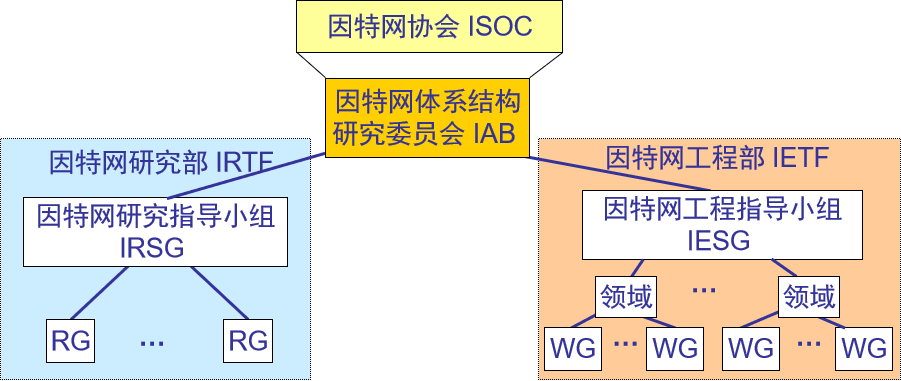 第 1 章   概述 - 图5