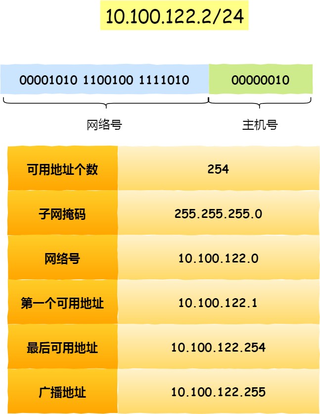 图解网络 - 图56