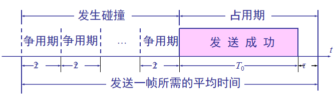 第 3 章  数据链路层 - 图12