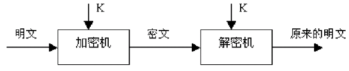 信息安全（三）——对称密码体制 - 图1