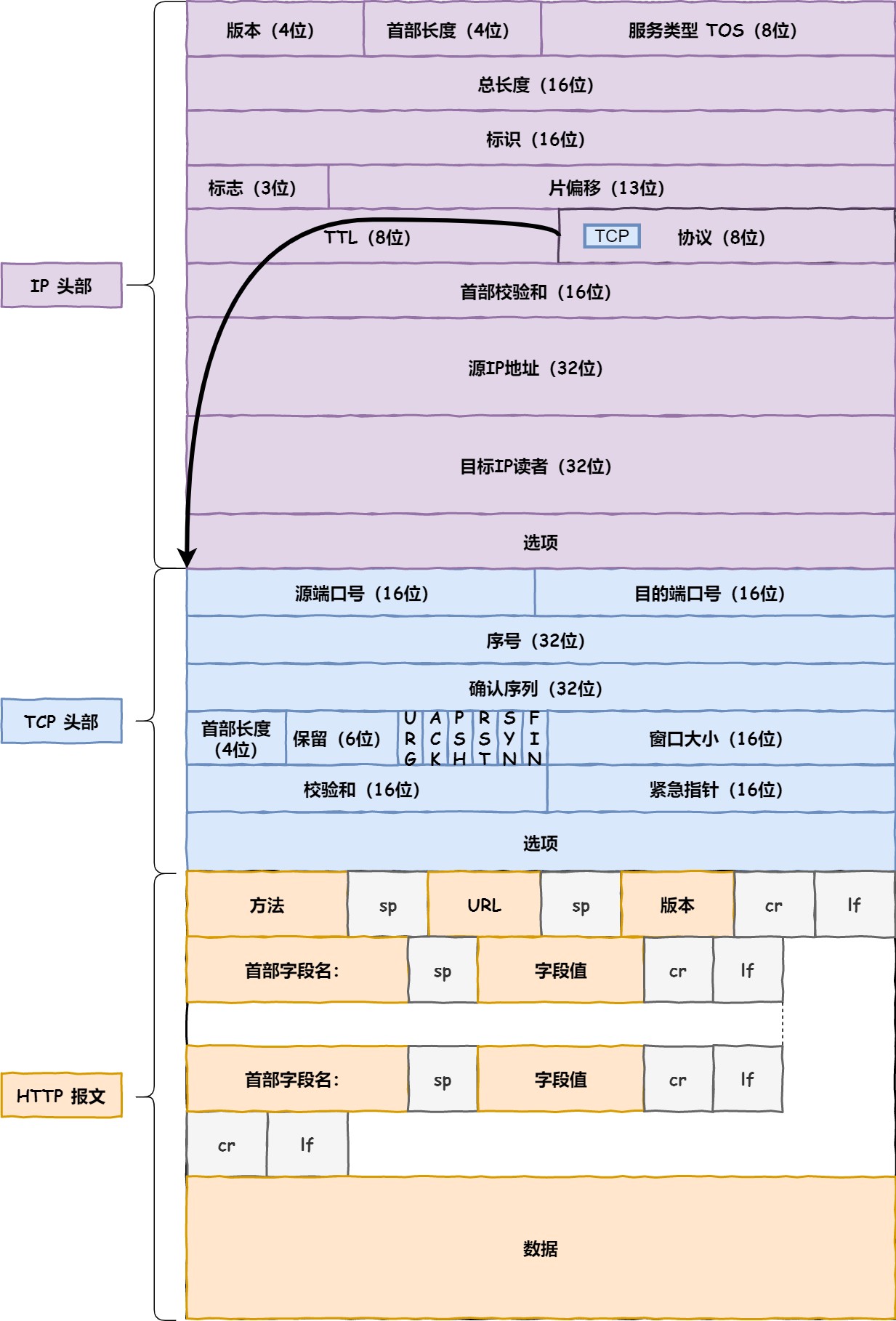 图解网络 - 图195